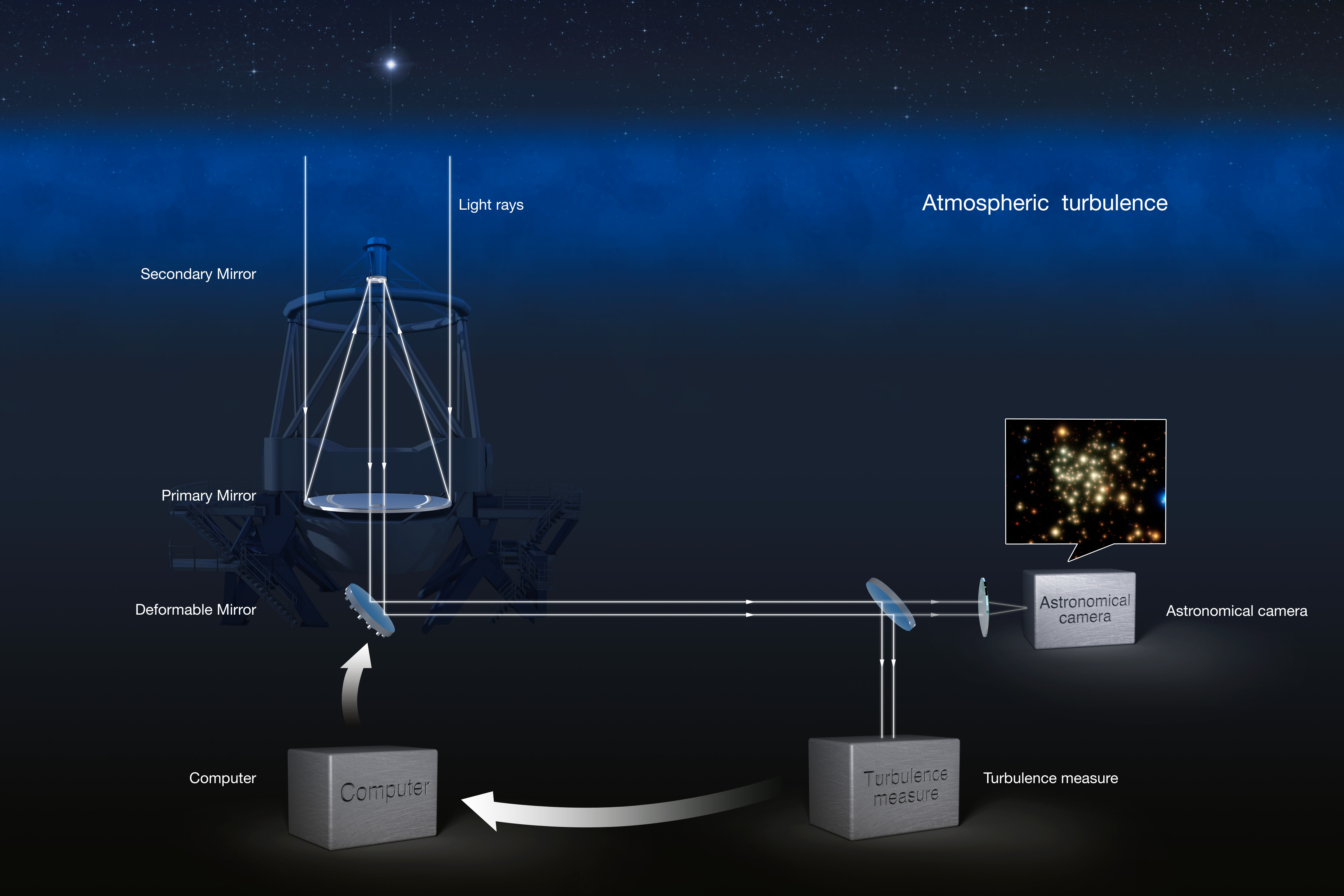 Optical wizardry | ESO Supernova