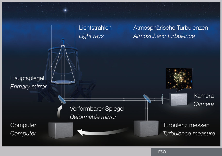 Optical wizardy | ESO Supernova