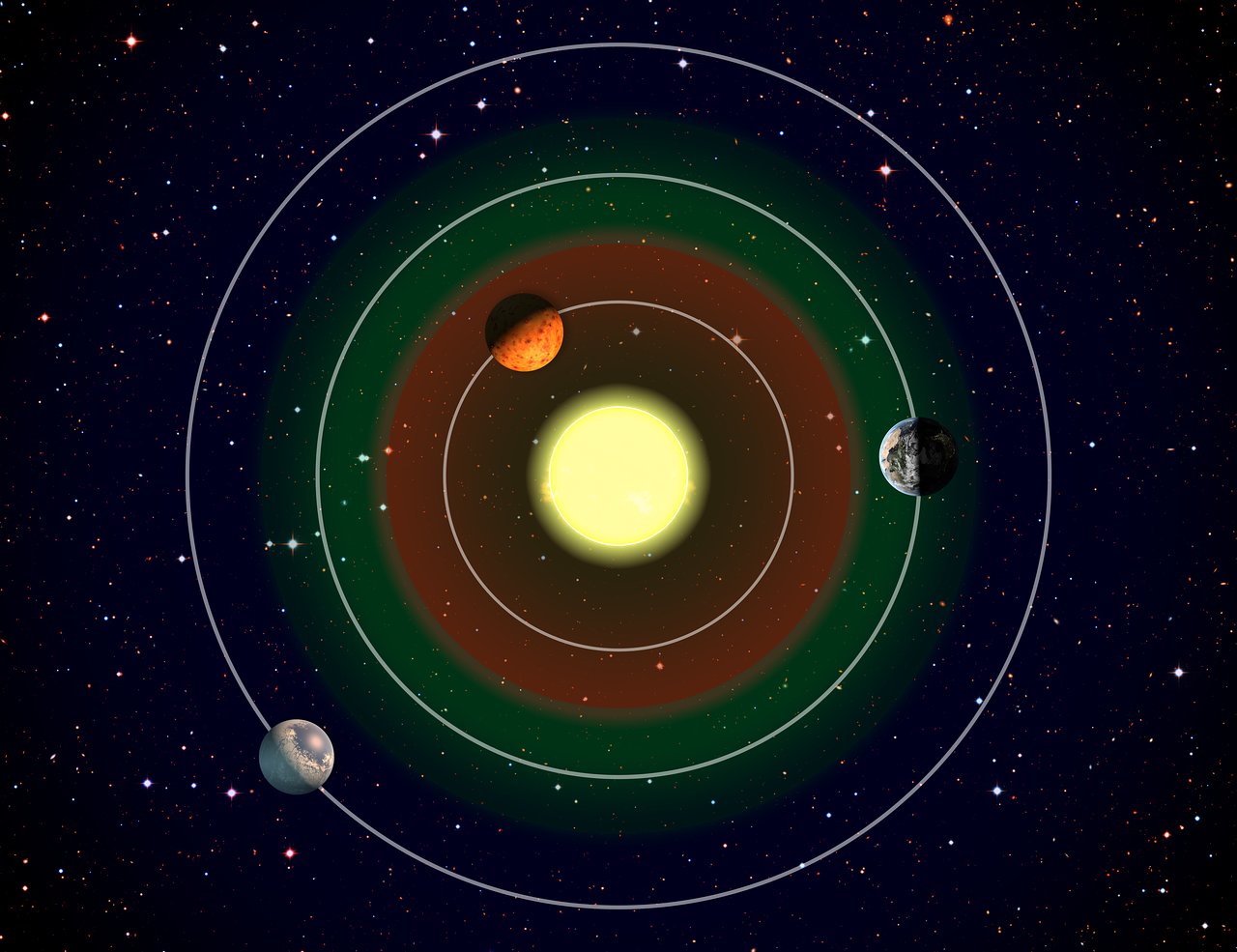 Habitable zone