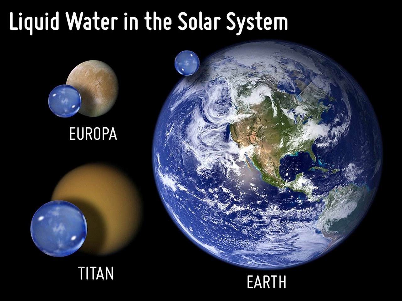 Liquid water in the Solar System