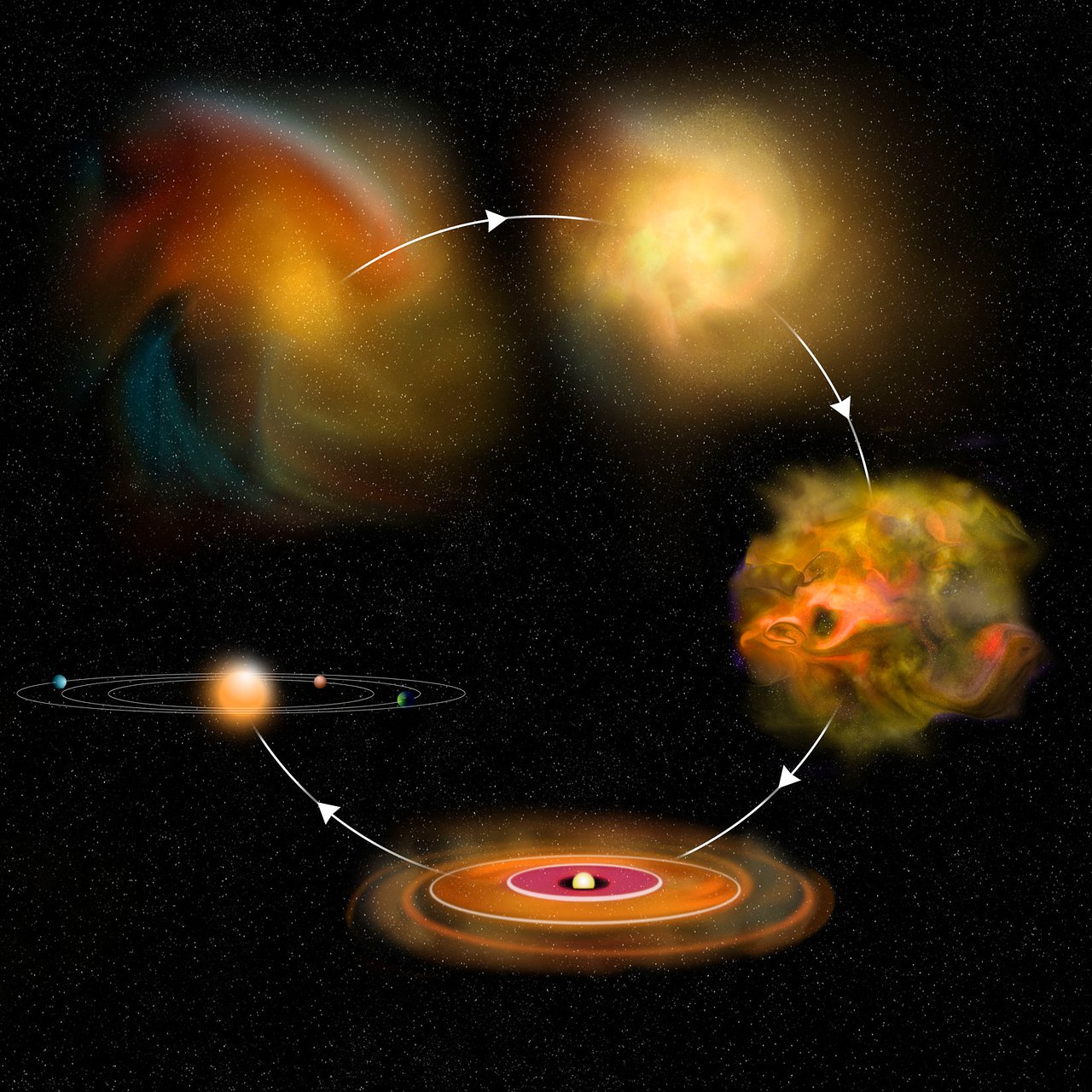 process-of-star-formation-eso-supernova