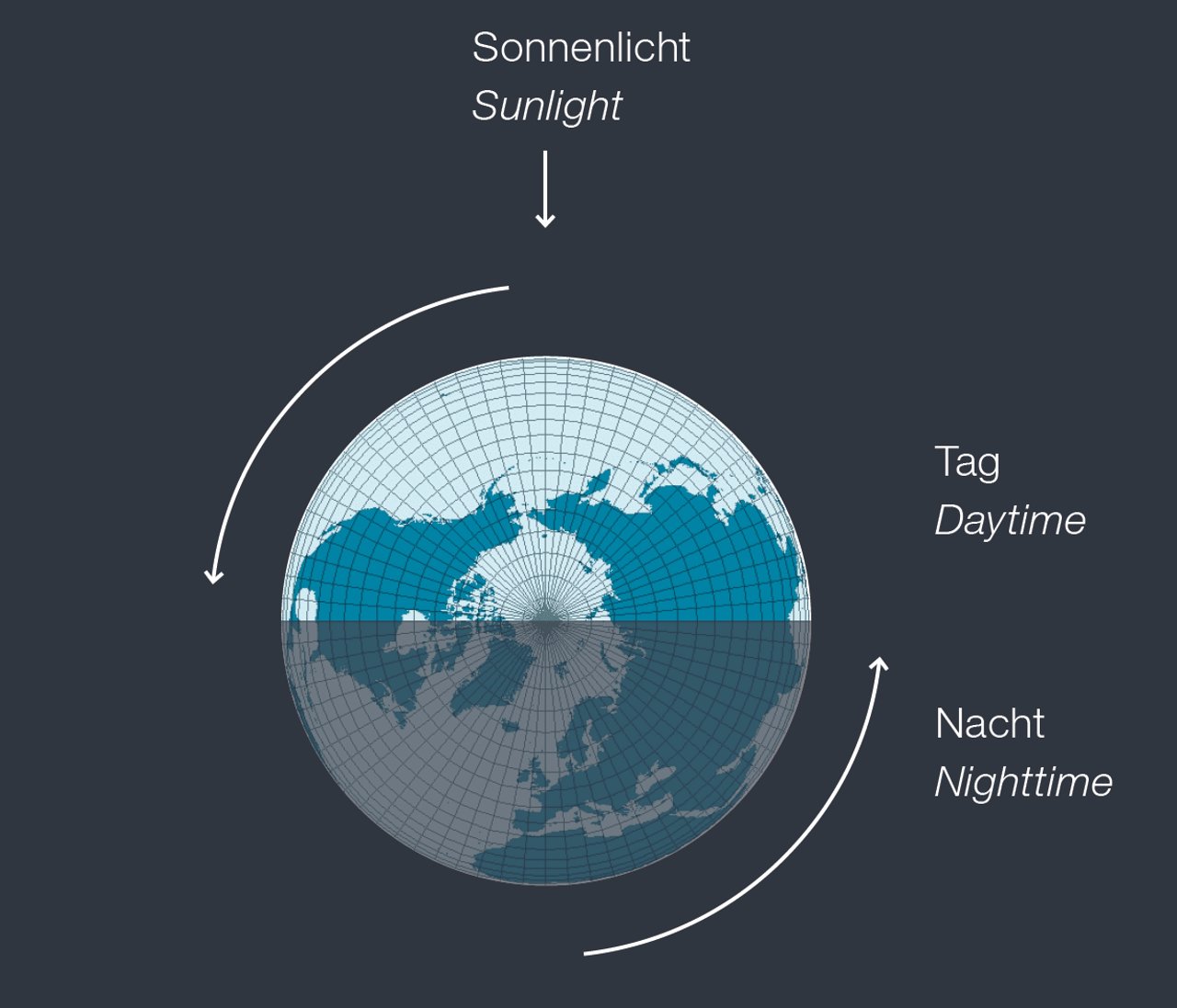 Daytime and nighttime are two totally different things when it