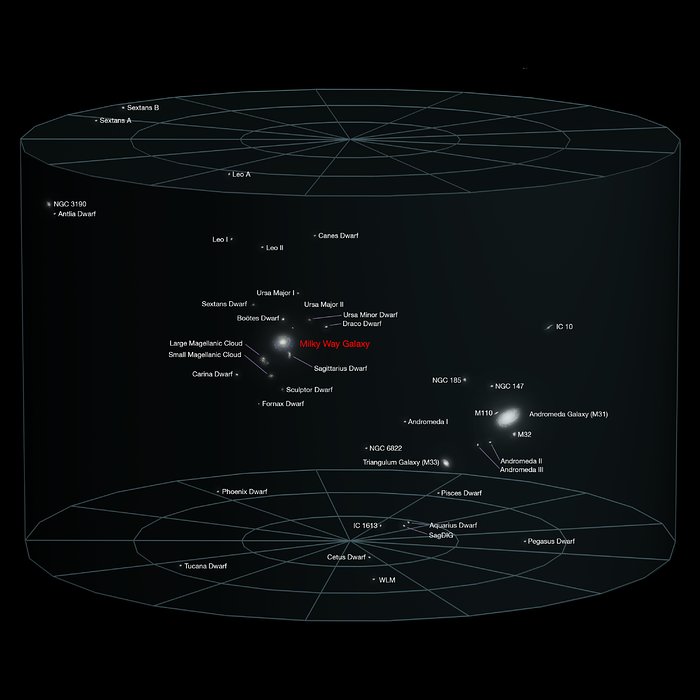 ESO Supernova Exhibition — Wo ist unser Platz im Universum?