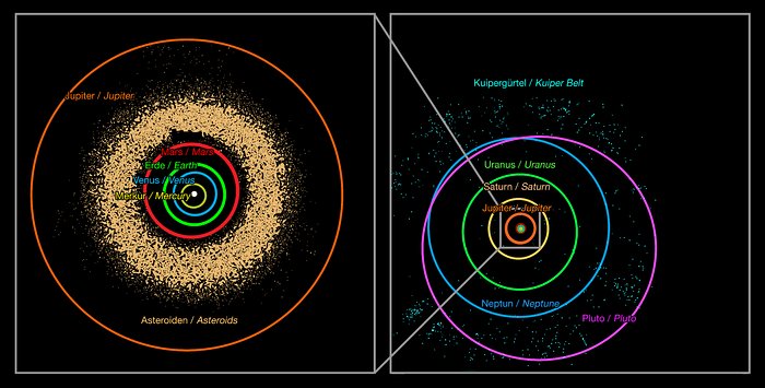 ESO Supernova Exhibition — Woraus besteht unser Sonnensystem?
