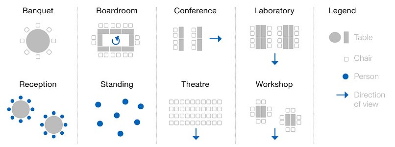 Possible Configurations