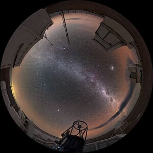 Auxiliary perspective